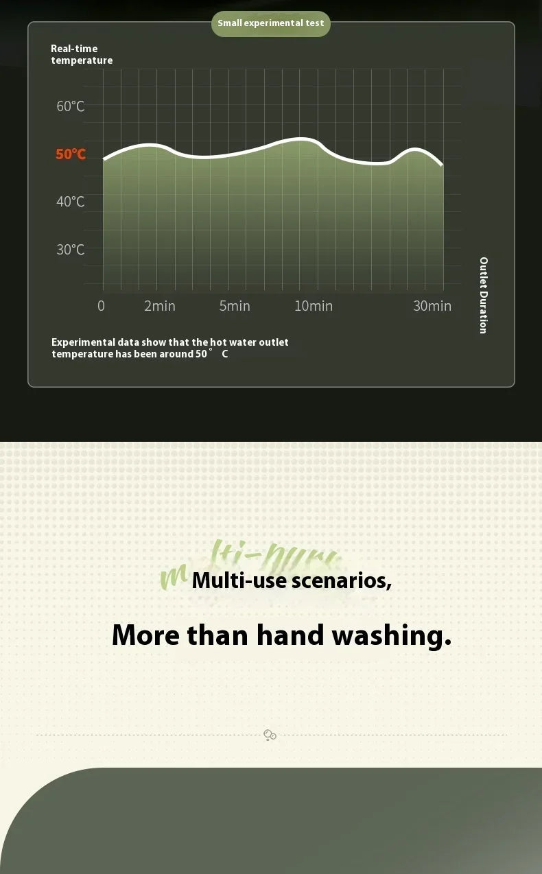 Bathrooms Shower Faucet with Sensor Electric Hot Flowing Kitchen Tap Water Heater Heating Tankless Portable for Kitchen Bathroom