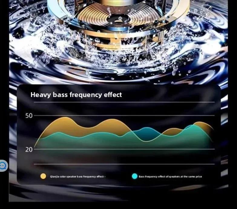 Qisheng Wireless Bluetooth Smart Speaker LED Multi Light Subwoofer TF Card USB Flash Drive FM Radio Home Desktop Decoration