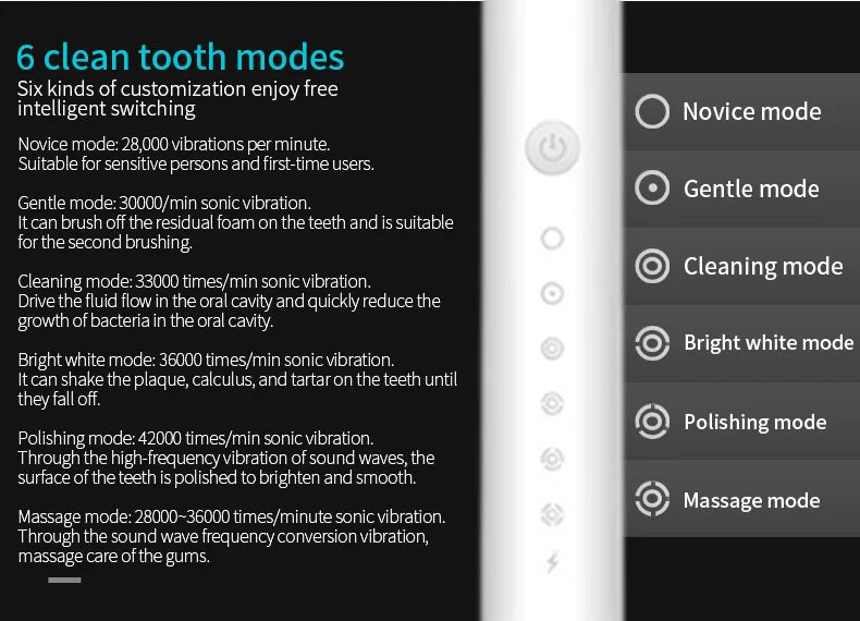 6 Clean Modes Sonic Electric Toothbrush USB Rechargeable Massage Relax Tooth Brush Adult Washable Teeth Whitening Cleaning Brush