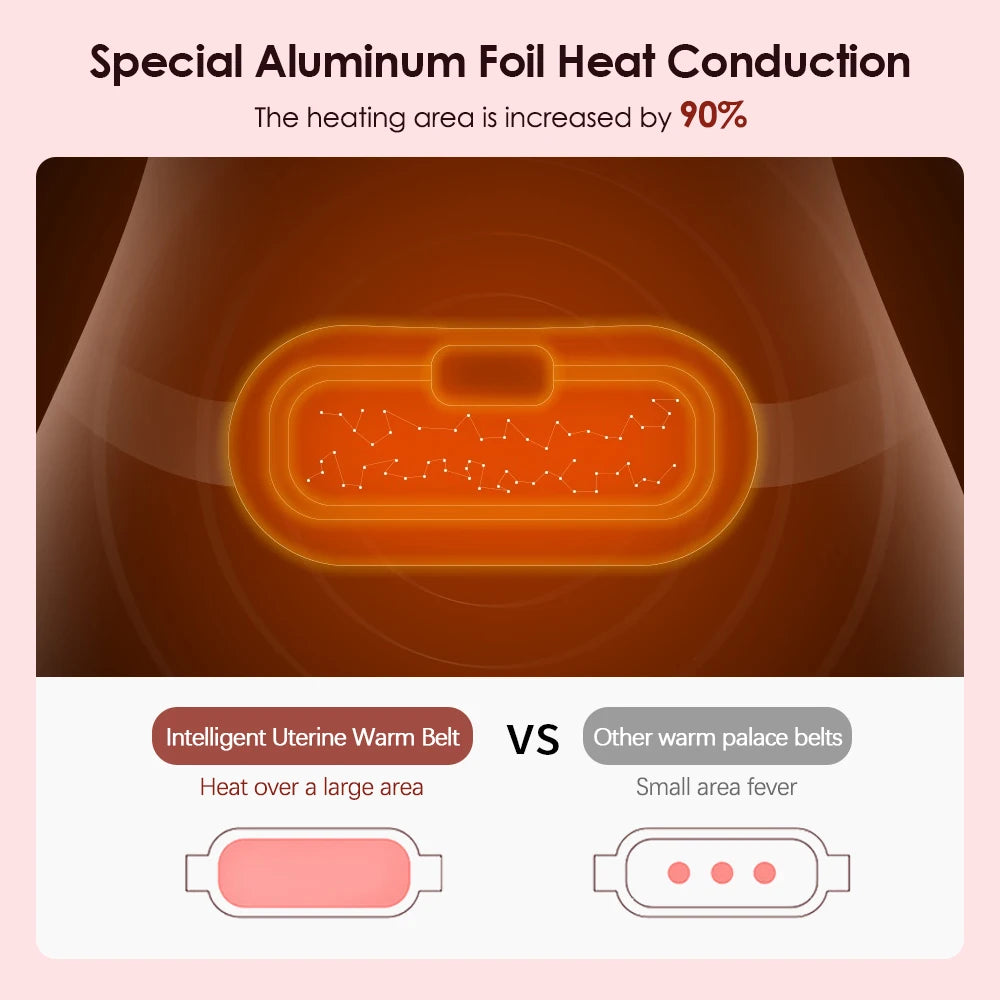 Smart Warm Palace Belt Electric Period Cramp Relief Massager Belt Menstrual Heating Pad Waist Stomach Abdominal Warm Products
